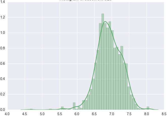 Using Advanced Regression Techniques to Predict House Prices | Ryan ...